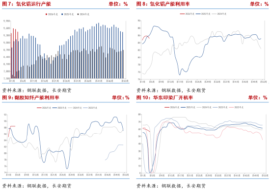 长安期货侯荃宇:期现共振下行 价格反弹承压