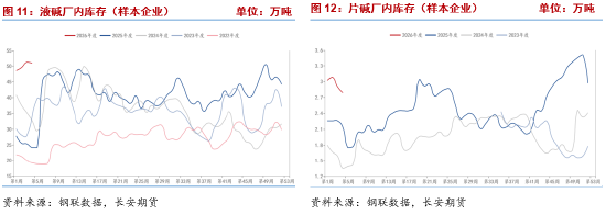 长安期货侯荃宇:期现共振下行 价格反弹承压