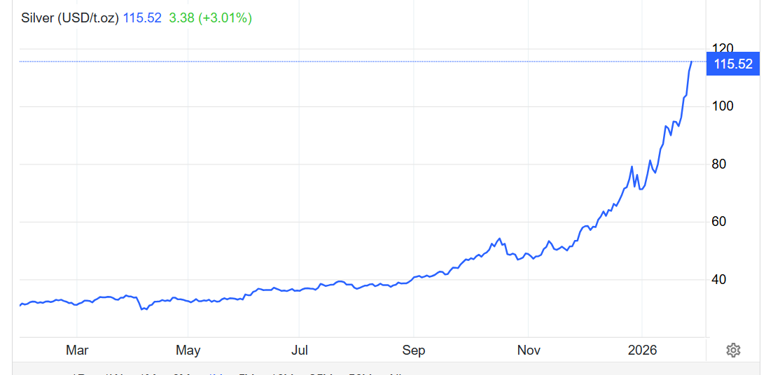 屡创新高的银价迎“降温令”?白银多空激战之际,芝商所再出手“收紧杠杆”