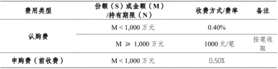 FOF主厨的定制家宴