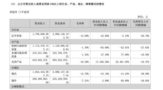 仕净科技跨界光伏踩雷,股价25年跌超50%,仅剩东吴证券持续覆盖,第三季度营收仅5392万元