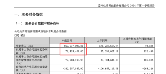 仕净科技跨界光伏踩雷,股价25年跌超50%,仅剩东吴证券持续覆盖,第三季度营收仅5392万元