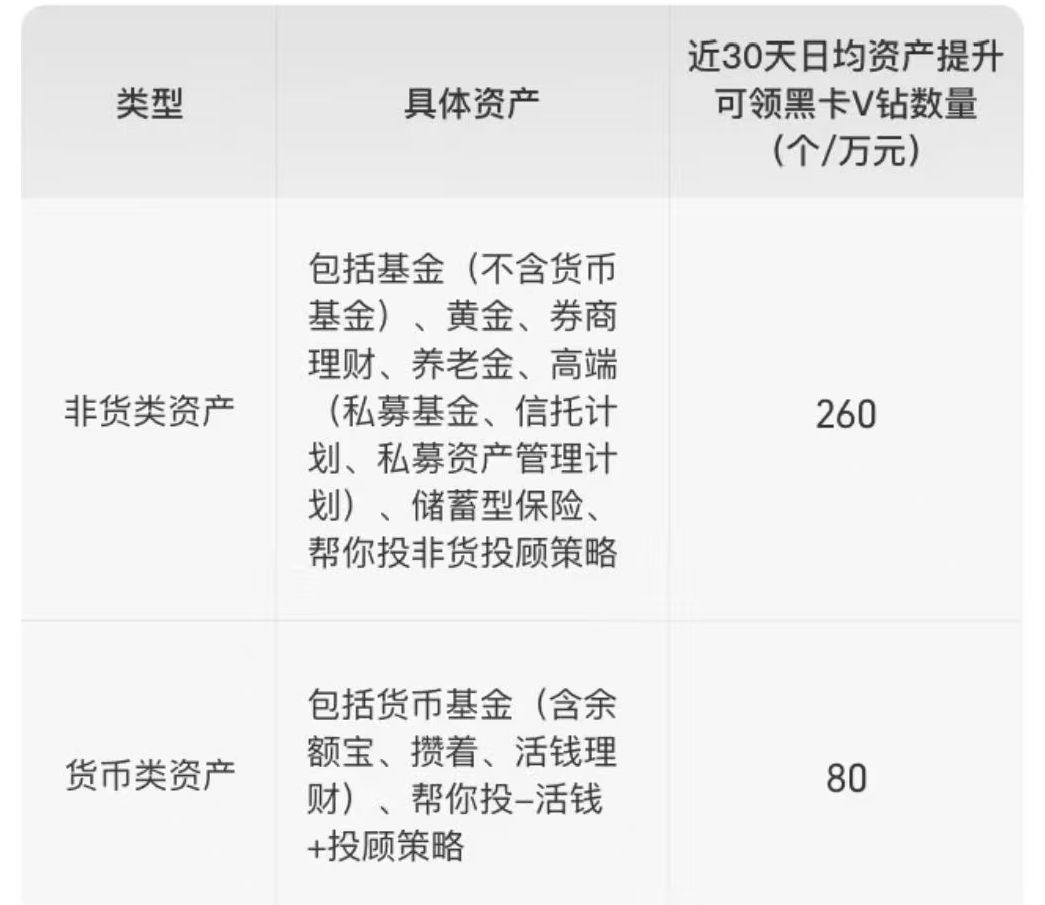 600万元门槛对齐!互联网巨头悄然试水“类私行”服务,28万亿元市场格局生变?