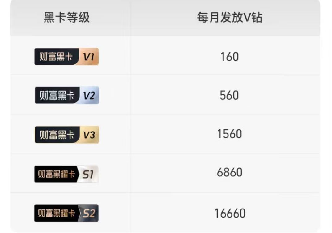 600万元门槛对齐!互联网巨头悄然试水“类私行”服务,28万亿元市场格局生变?