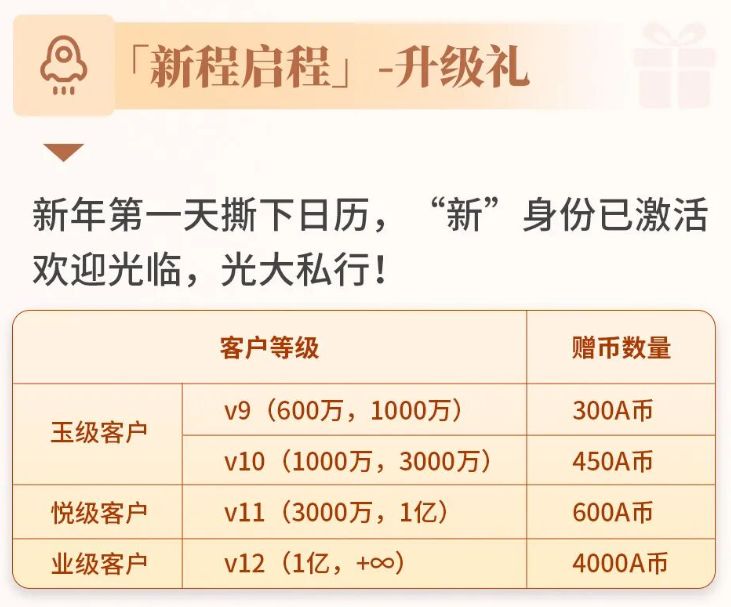 600万元门槛对齐!互联网巨头悄然试水“类私行”服务,28万亿元市场格局生变?