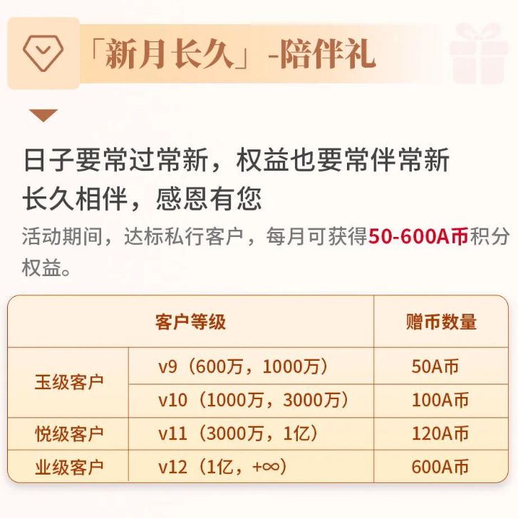 600万元门槛对齐!互联网巨头悄然试水“类私行”服务,28万亿元市场格局生变?