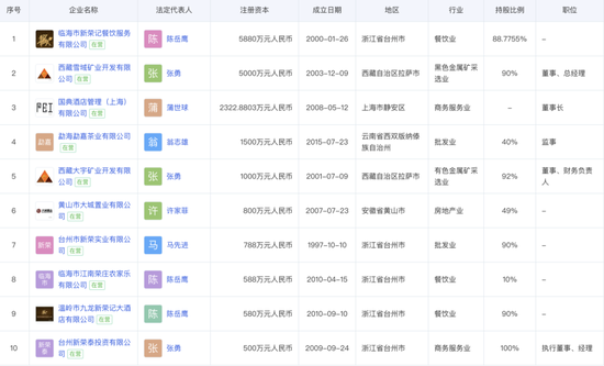 “朋友圈”救场,西贝究竟值多少亿?