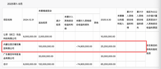 “朋友圈”救场,西贝究竟值多少亿?