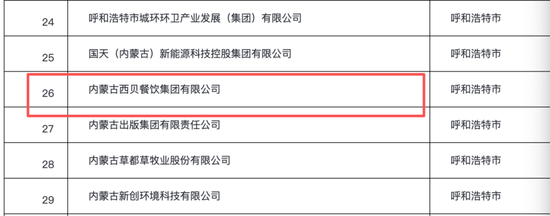 “朋友圈”救场,西贝究竟值多少亿?