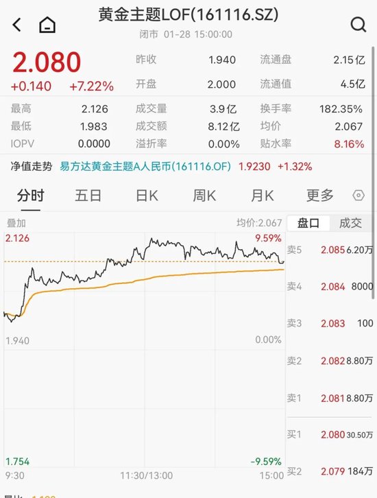 太疯狂!暂停申购首日,白银基金涨停!刚刚宣布,紧急停牌