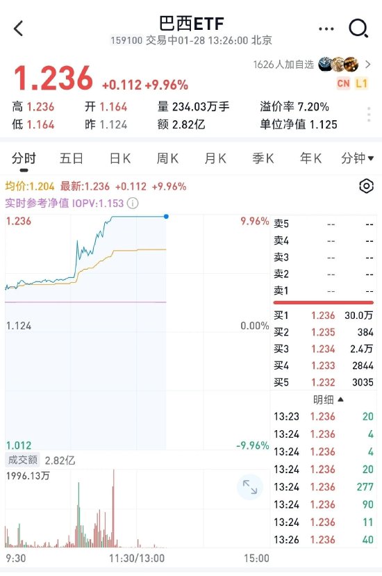 现在市场叙事是只要和资源沾边,都涨