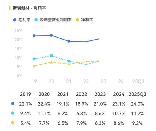 斯瑞新材的星辰与现实：13亿营收之上，商业航天能撑起多大想象？