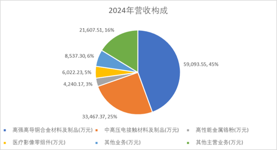 斯瑞新材的星辰与现实：13亿营收之上，商业航天能撑起多大想象？