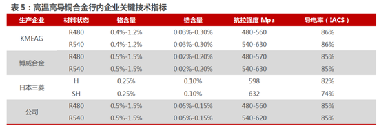 斯瑞新材的星辰与现实：13亿营收之上，商业航天能撑起多大想象？