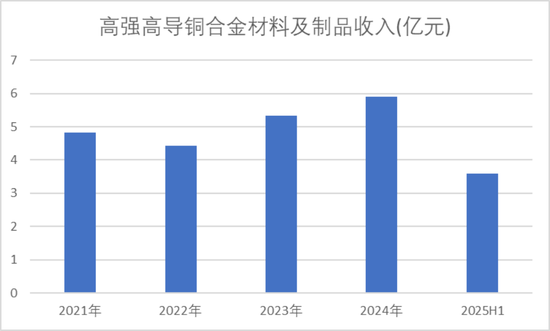 斯瑞新材的星辰与现实：13亿营收之上，商业航天能撑起多大想象？