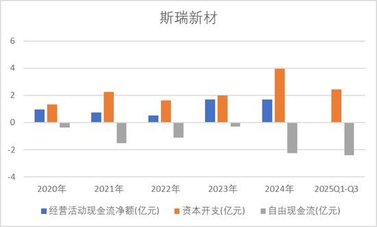 斯瑞新材的星辰与现实：13亿营收之上，商业航天能撑起多大想象？