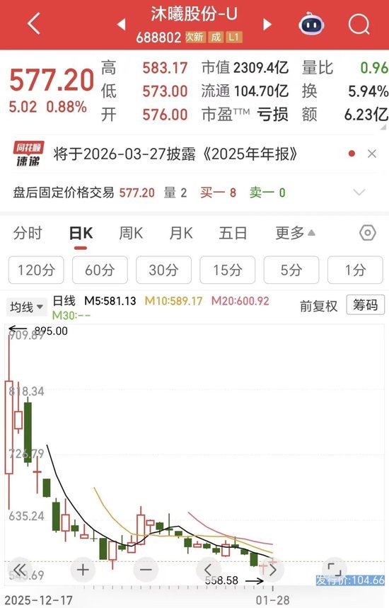 国产GPU双雄:业绩爆了,股价凉了