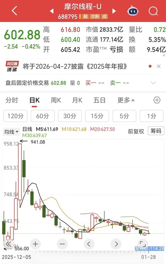 国产GPU双雄:业绩爆了,股价凉了