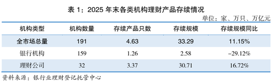 1.43亿投资者背后,银行理财如何“挖潜”?
