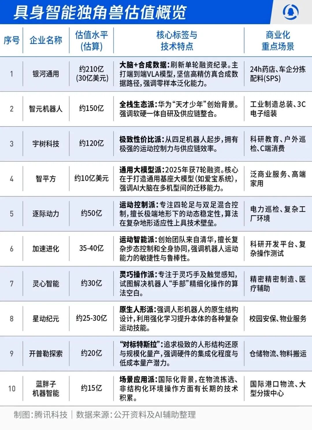 从春晚看,具身智能从炫技到落地的关键一年