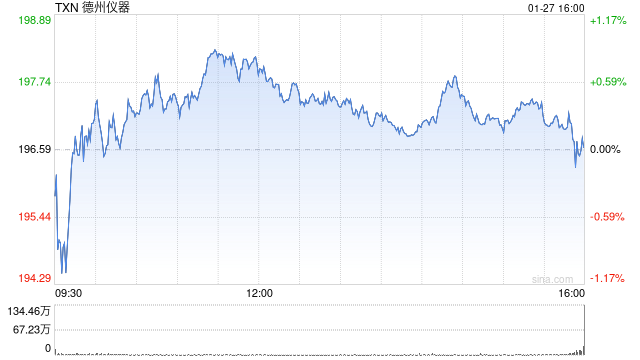 德州仪器第一季度业绩展望预示人工智能数据中心需求强劲