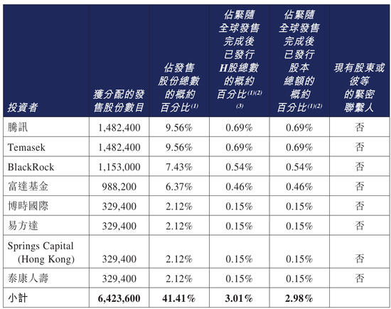 卖零食的,上市首日暴涨88%!股价400港元,合理吗