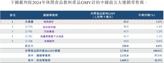 卖零食的,上市首日暴涨88%!股价400港元,合理吗