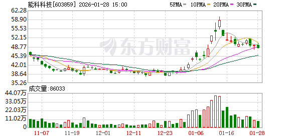 能科科技：公司主要为航空航天客户提供覆盖产品研发、制造、运维等环节的工业软件产品和AI Agent产品