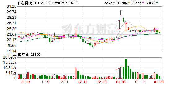 农心科技：截至2026年1月20日股东人数为16344户