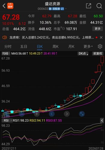 10天7板、7天7板......金银价格创新高引领贵金属板块狂欢，年内翻倍股名单赶快收藏