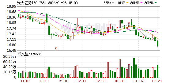 光大证券:公司一直以来非常关注和重视公司的股价表现