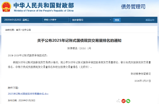 2025年记账式国债现货交易量排名公布 平安银行排名第一