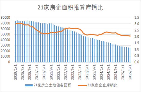 半夏投资李蓓：中国地产的大拐点确认