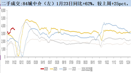 半夏投资李蓓：中国地产的大拐点确认