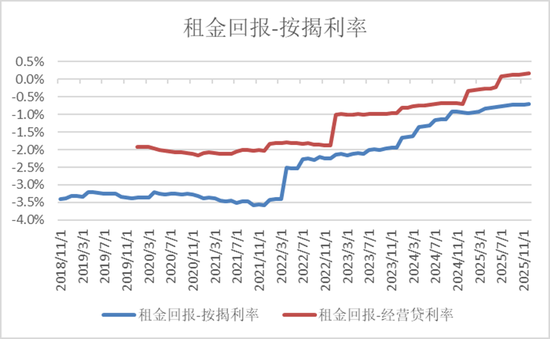 半夏投资李蓓：中国地产的大拐点确认