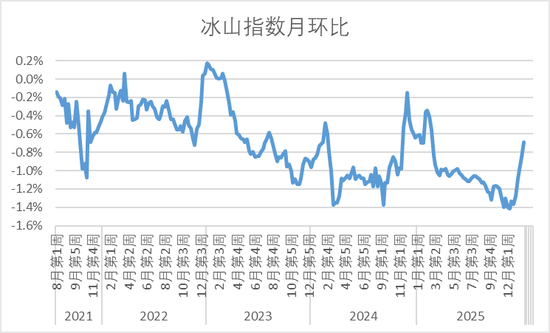 半夏投资李蓓：中国地产的大拐点确认