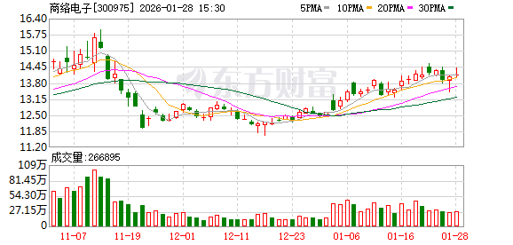 商络电子：经营业绩敬请关注定期报告