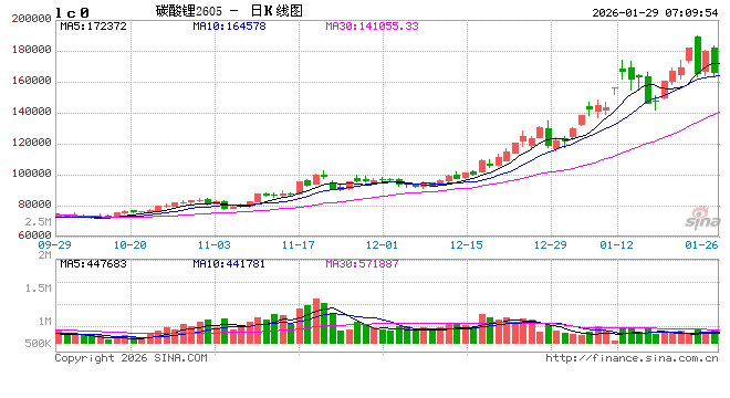 超900万吨锁单背后：磷酸铁锂“卡位战”愈演愈烈 高端产能争夺白热化