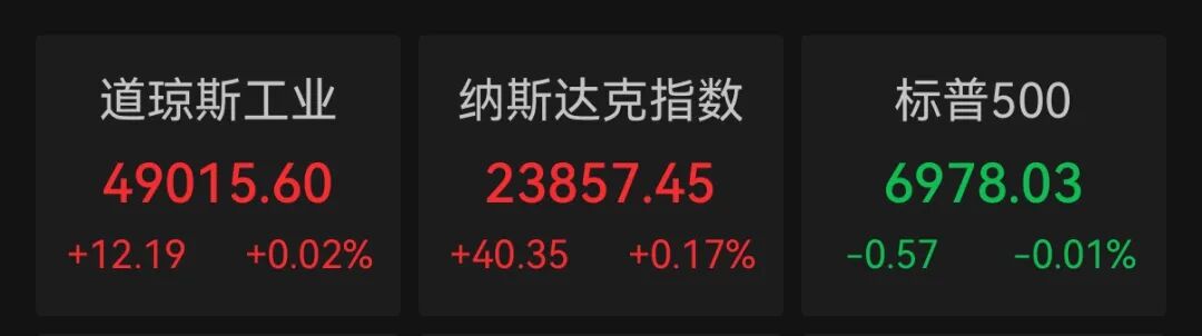 美联储，不降息！黄金白银大涨