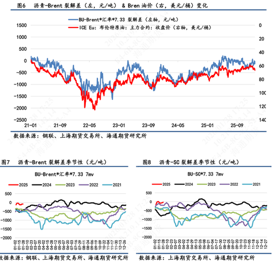 【沥青日报】沥青日内强势领涨能化板块，期现市场气氛同步走强