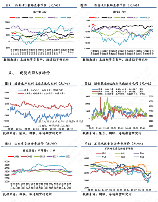 【沥青日报】沥青日内强势领涨能化板块，期现市场气氛同步走强