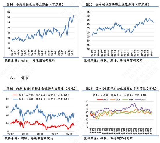 【沥青日报】沥青日内强势领涨能化板块，期现市场气氛同步走强