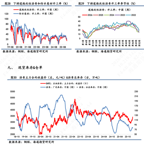 【沥青日报】沥青日内强势领涨能化板块，期现市场气氛同步走强