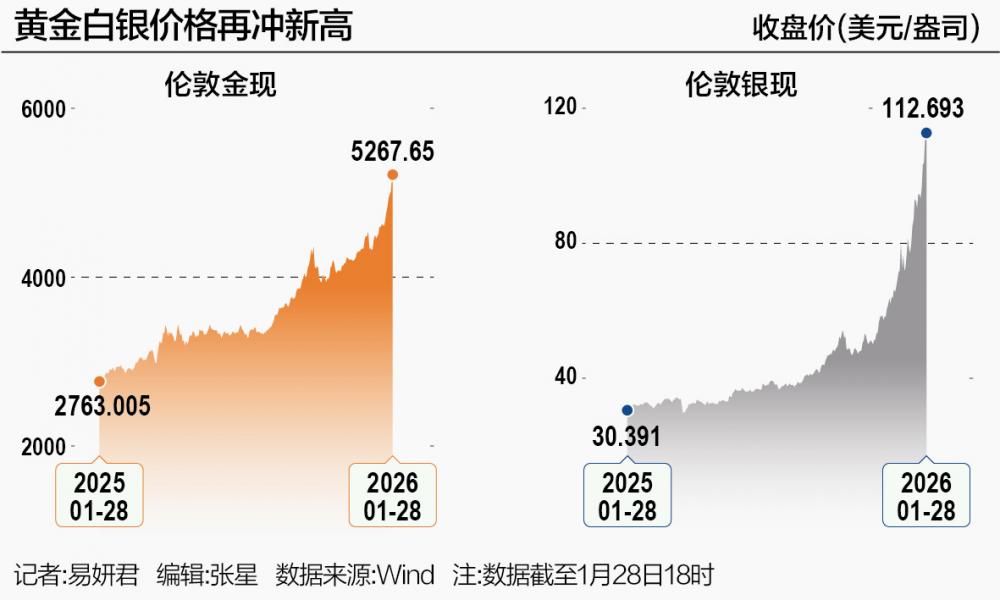 两大金银主题LOF闭门谢客，配置贵金属还能怎么办？