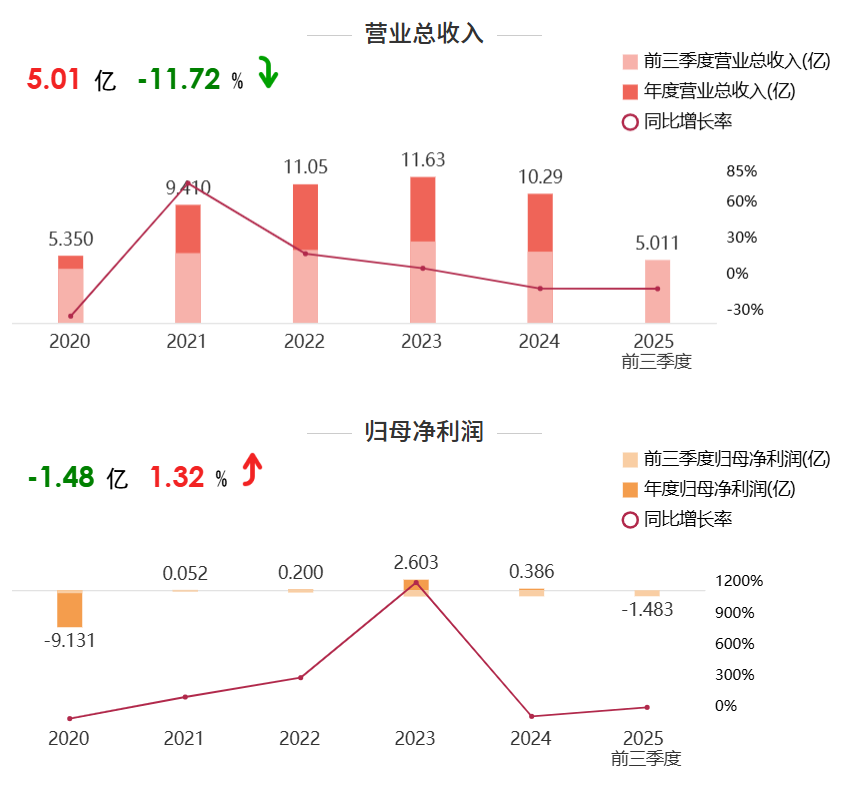 20亿巨亏，工业互联网企业豪赌三次IPO折戟的IPO钉子户