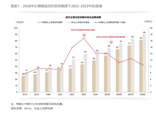 超50万亿元定存即将到期,保险理财能否分一杯羹?