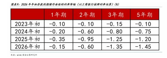 超50万亿元定存即将到期,保险理财能否分一杯羹?