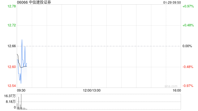 中信建投证券2026年面向专业投资者公开发行科技创新公司债券(第一期)
