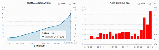 现货黄金首次突破5500美元大关!美联储暂停降息,但释放宽松预期!有色ETF华宝(159876)单日狂揽1.85亿元
