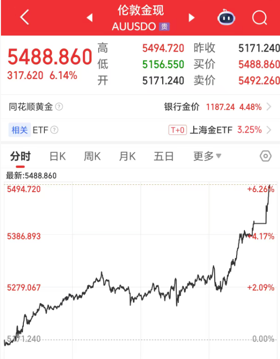 凌晨突发！黄金、白银彻底爆了，有交易所发布紧急通知